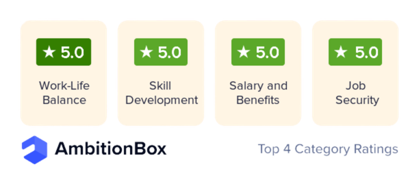 STAD Solution-Rating Badge on AmbitionBox
