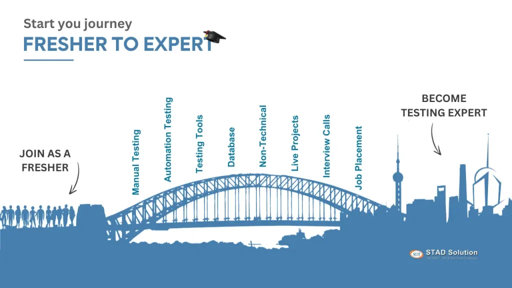 Best Software Automation Testing Course Training - STAD Solution